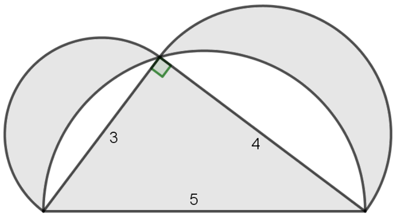 Triângulo retângulo de lados 3, 4 e 5 (hipotenusa 5 na base), com semicircunferências sobre os três lados; regiões sombreadas: as duas lúnulas sobre os catetos e o triângulo.