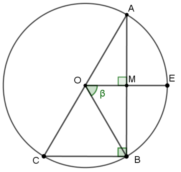 Circunferência de centro O com diâmetro AC; corda AB vertical cortando o raio OE no ponto M, com ângulo reto em M; segmento OB; corda CB com ângulo reto em B; ângulo β marcado em O entre OE e OB.