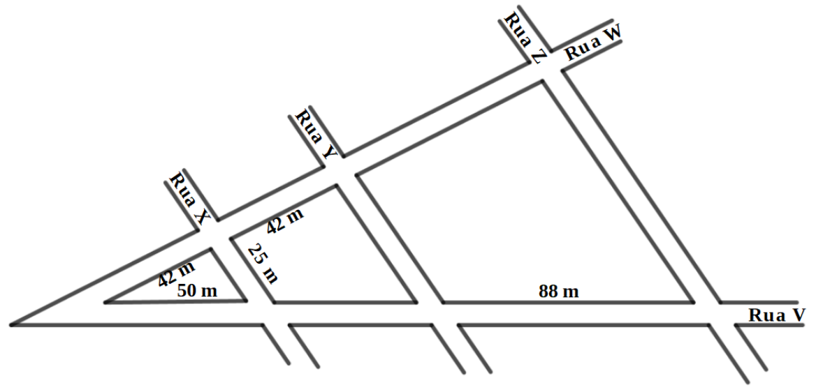 Esquema de ruas: Rua V horizontal na base e Rua W inclinada partindo do mesmo vértice à esquerda; ruas paralelas X, Y e Z cruzam ambas. Medidas indicadas: 42 m e 50 m no trecho junto à Rua X; 42 m e 25 m no trecho entre as ruas X e Y; 88 m na Rua V entre as ruas Y e Z.