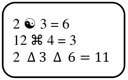 Quadro com as igualdades: 2 (yin-yang) 3 = 6; 12 ⌘ 4 = 3; 2 Δ 3 Δ 6 = 11.