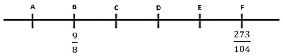 Reta numérica com os pontos A, B, C, D, E e F igualmente espaçados; abaixo de B está 9/8 e abaixo de F está 273/104.