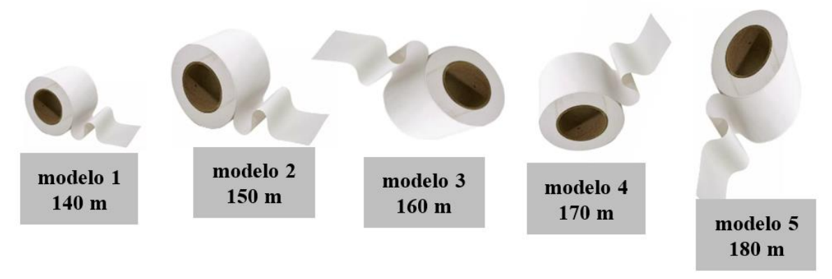 Cinco rolos de fita: modelo 1, 140 m; modelo 2, 150 m; modelo 3, 160 m; modelo 4, 170 m; modelo 5, 180 m.