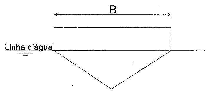 Seção transversal de casco prismático com fundo em forma de V, boca B indicada na parte superior e linha d'água na altura da borda do V.
