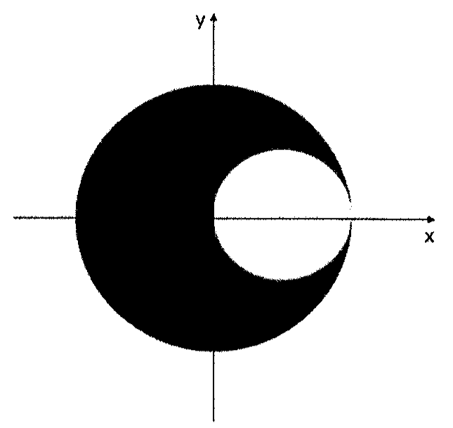 Círculo preto de raio 2R centrado na origem dos eixos x e y, com furo circular branco de raio R à direita, tangente internamente ao círculo maior e ao eixo y.