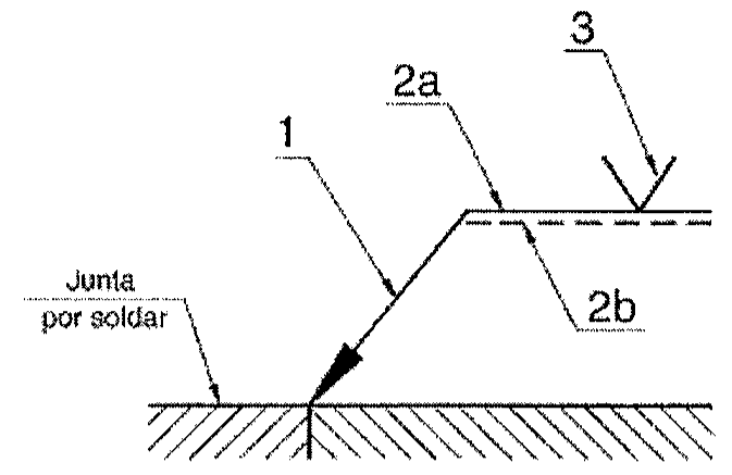 Indicação de soldagem com itens numerados: 1 aponta a linha inclinada com seta até a junta por soldar, 2a aponta a linha horizontal contínua, 2b aponta a linha tracejada abaixo dela e 3 aponta o símbolo em V.