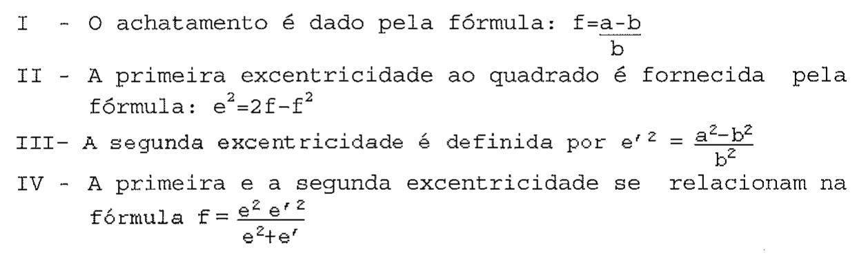 Afirmativas I a IV sobre achatamento, primeira e segunda excentricidades do elipsoide, cada uma com sua fórmula.