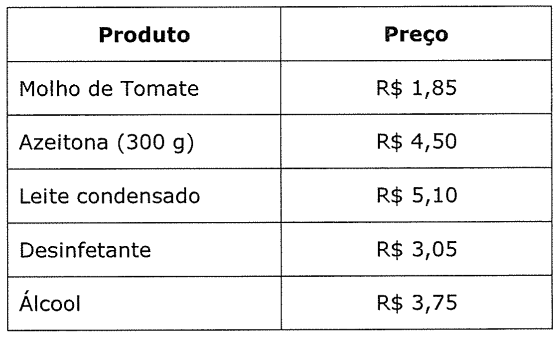 Tabela de preços: Molho de Tomate R$ 1,85; Azeitona (300 g) R$ 4,50; Leite condensado R$ 5,10; Desinfetante R$ 3,05; Álcool R$ 3,75.