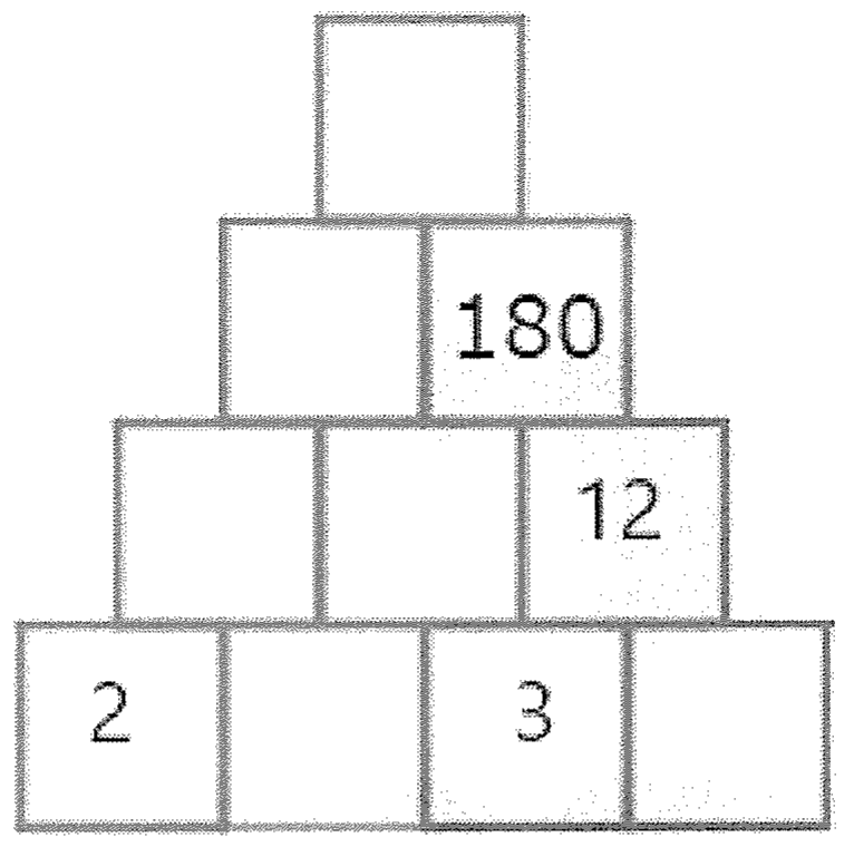 Pirâmide de quadradinhos com 4 linhas. Base, da esquerda para a direita: 2, vazio, 3, vazio. Segunda linha: vazio, vazio, 12. Terceira linha: vazio, 180. Topo: vazio.