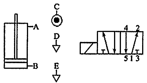 Cilindro pneumático de dupla ação com terminais A e B; símbolos C (fonte de ar comprimido), D e E (escapes); eletroválvula direcional com vias numeradas 4, 2 na parte superior e 5, 1, 3 na inferior, acionada por solenoide.