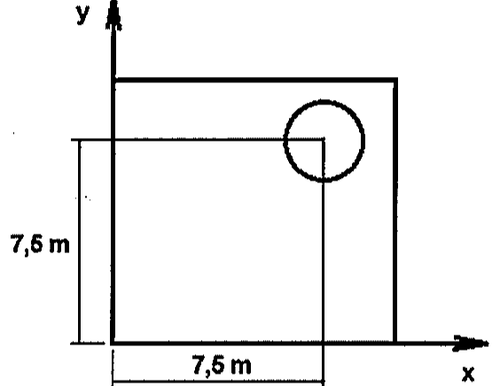 Chapa quadrada com vértice inferior esquerdo na origem dos eixos x e y; furo circular cujo centro está a 7,5 m na direção x e a 7,5 m na direção y.