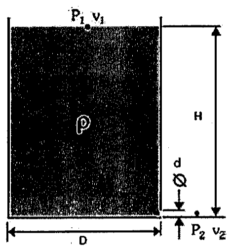 Tanque cilíndrico de diâmetro D cheio de líquido de massa específica ρ até a altura H; ponto 1 (P1, v1) na superfície livre e ponto 2 (P2, v2) na saída de diâmetro d junto à base.