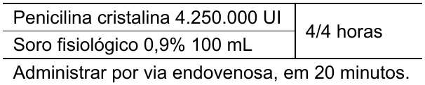 Quadro da prescrição médica: “Penicilina cristalina 4.250.000 UI” e “Soro fisiológico 0,9% 100 mL”, com a indicação “4/4 horas” ao lado das duas linhas; abaixo, “Administrar por via endovenosa, em 20 minutos.”