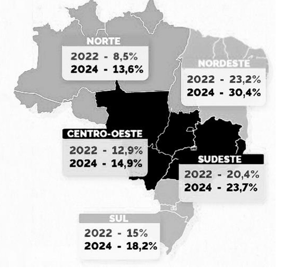 Mapa do Brasil dividido por regiões, com o percentual de matrículas em tempo integral em 2022 e 2024: Norte, 8,5% e 13,6%; Nordeste, 23,2% e 30,4%; Centro-Oeste, 12,9% e 14,9%; Sudeste, 20,4% e 23,7%; Sul, 15% e 18,2%.