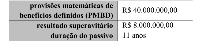 Tabela com os resultados da avaliação atuarial: provisões matemáticas de benefícios definidos (PMBD), R$ 40.000.000,00; resultado superavitário, R$ 8.000.000,00; duração do passivo, 11 anos.
