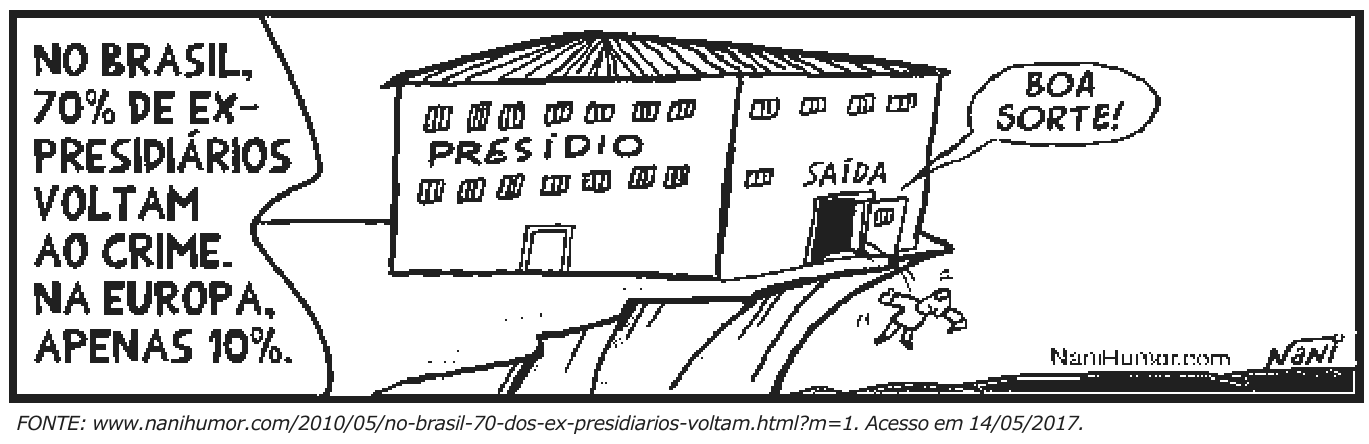 Charge (Nani): à esquerda, o texto “No Brasil, 70% de ex-presidiários voltam ao crime. Na Europa, apenas 10%.”; à direita, um presídio à beira de um penhasco, com a porta “Saída” dando para o abismo e um balão “Boa sorte!”, enquanto um homem cai. Fonte: www.nanihumor.com/2010/05/no-brasil-70-dos-ex-presidiarios-voltam.html?m=1. Acesso em 14/05/2017.
