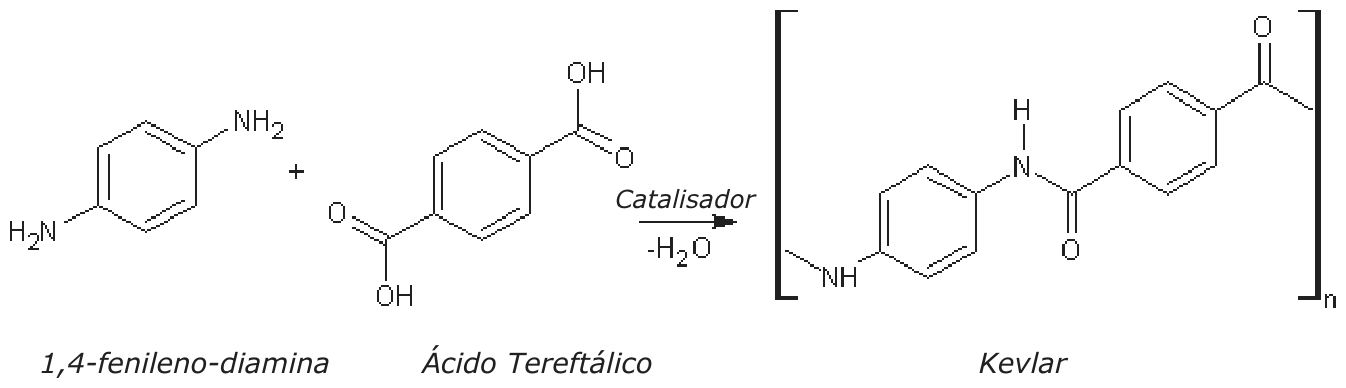 Equação da síntese do Kevlar: 1,4-fenileno-diamina (anel benzênico com dois grupos NH₂ em posição para) mais ácido tereftálico (anel benzênico com dois grupos COOH em posição para), com catalisador e liberação de H₂O, formando o Kevlar: unidade repetitiva entre colchetes, com índice n, contendo –NH–C₆H₄–NH–CO–C₆H₄–CO–.