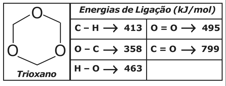 Fórmula estrutural do trioxano (anel de seis membros com três átomos de oxigênio alternados com grupos CH₂) e tabela de energias de ligação (kJ/mol): C–H 413; O=O 495; O–C 358; C=O 799; H–O 463.