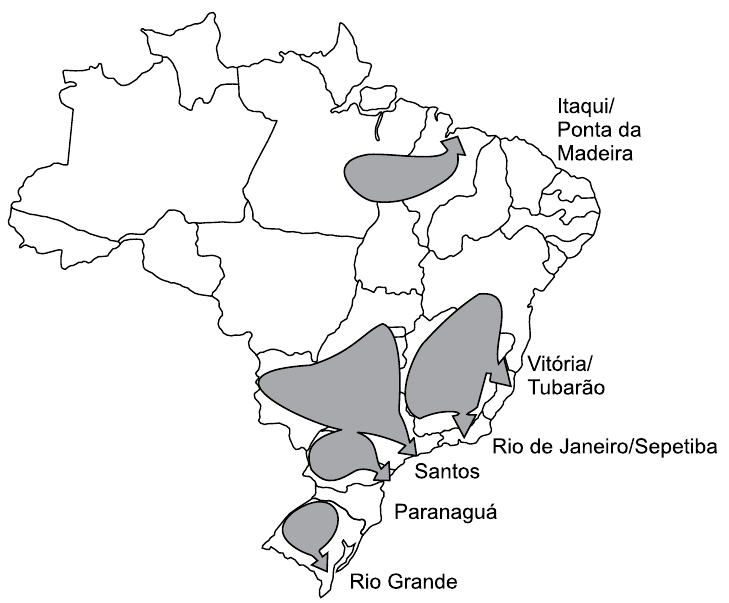 Mapa do Brasil com divisão estadual e áreas em cinza com setas apontando para o litoral, rotuladas Itaqui/Ponta da Madeira, Vitória/Tubarão, Rio de Janeiro/Sepetiba, Santos, Paranaguá e Rio Grande.