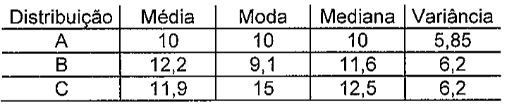 Tabela com média, moda, mediana e variância das distribuições A, B e C. A: média 10, moda 10, mediana 10, variância 5,85. B: média 12,2, moda 9,1, mediana 11,6, variância 6,2. C: média 11,9, moda 15, mediana 12,5, variância 6,2.
