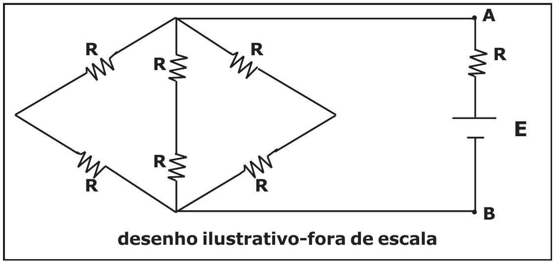 Circuito com seis resistores R dispostos em losango, com um resistor R vertical ligando os vértices superior e inferior do losango, ligado a um ramo à direita com um resistor R e uma fonte E em série; os pontos A e B ficam nas extremidades superior e inferior desse ramo. Legenda: desenho ilustrativo-fora de escala.