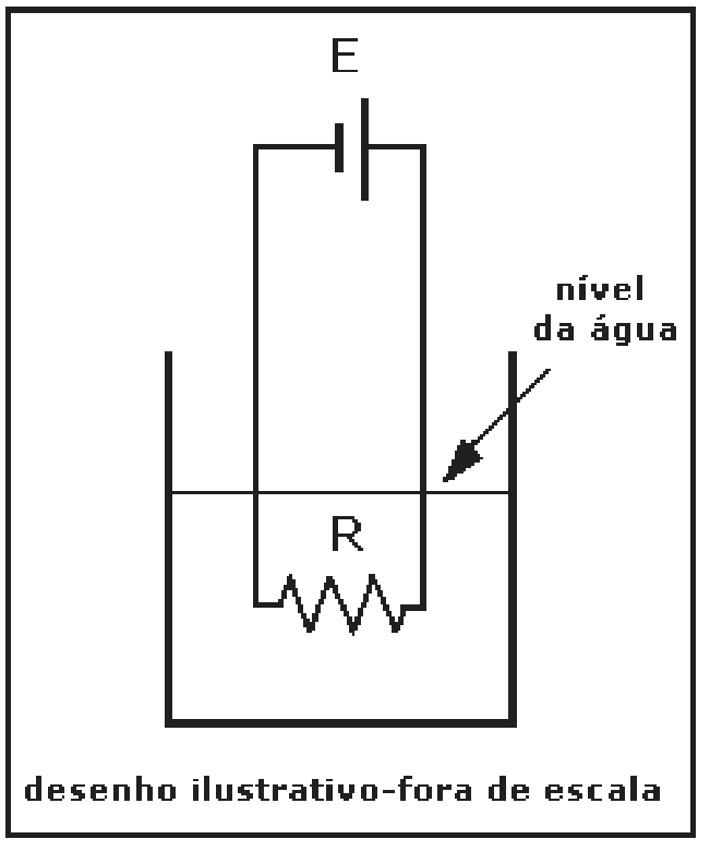 Recipiente com água até a marca “nível da água”; um resistor R imerso na água é ligado a um gerador E fora do recipiente. Legenda: desenho ilustrativo-fora de escala.