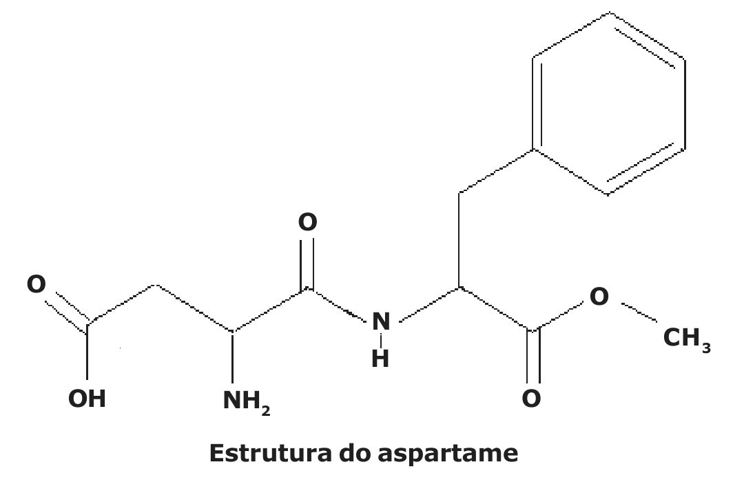 Fórmula estrutural do aspartame: grupo COOH à esquerda, carbono com NH₂, carbonila ligada a N–H, carbono ligado a um CH₂ com anel benzênico e a um grupo C(=O)–O–CH₃ à direita. Legenda: Estrutura do aspartame.