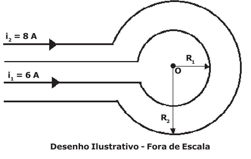 Duas espiras concêntricas de centro O: interna de raio R₁ com corrente i₁ = 6 A e externa de raio R₂ com corrente i₂ = 8 A, com os fios de alimentação entrando pela esquerda. Desenho Ilustrativo - Fora de Escala.