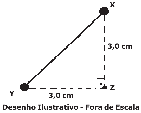Triângulo retângulo em Z: X acima de Z a 3,0 cm e Y à esquerda de Z a 3,0 cm; cargas em X e Y. Desenho Ilustrativo - Fora de Escala.