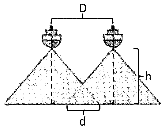 Esquema de duas embarcações com feixes de sondagem multifeixe em forma de triângulo, distância D entre as linhas de sondagem, profundidade h e faixa de sobreposição d no fundo.