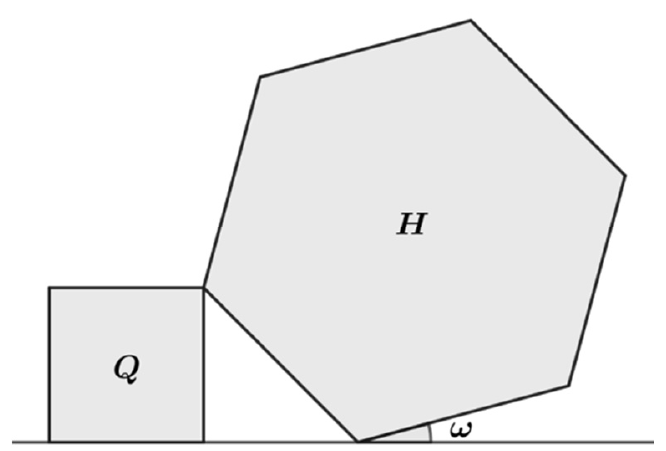Figura: um quadrado Q apoiado sobre uma reta horizontal e, à direita, um hexágono regular H; um vértice superior direito do quadrado coincide com um vértice do hexágono, e outro vértice do hexágono toca a reta horizontal, formando com ela o ângulo ω entre um lado do hexágono e a reta.