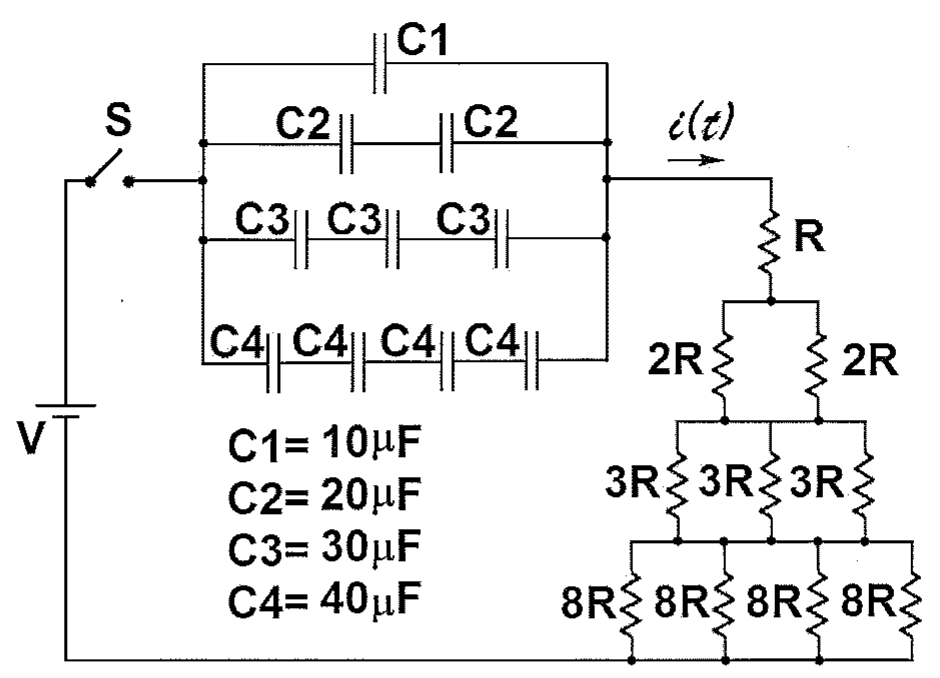 Circuito com fonte V e chave S ligados a quatro ramos de capacitores em paralelo (C1; dois C2 em série; três C3 em série; quatro C4 em série), seguidos por associação de resistores R, dois 2R em paralelo, três 3R em paralelo e quatro 8R em paralelo; corrente i(t). Valores: C1 = 10 µF, C2 = 20 µF, C3 = 30 µF, C4 = 40 µF.