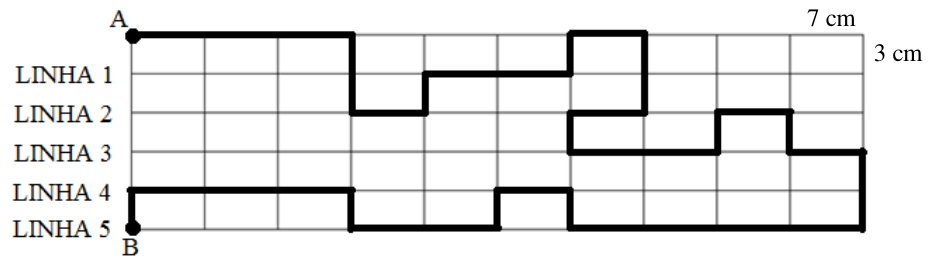 Parede de azulejos retangulares de 7 cm de largura por 3 cm de altura, com linhas horizontais identificadas de LINHA 1 a LINHA 5. Um trajeto em linha grossa sai do ponto A, no canto superior esquerdo, percorre a parede subindo e descendo entre as linhas e chega ao ponto B, no canto inferior esquerdo.