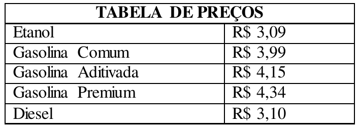 TABELA DE PREÇOS: Etanol R$ 3,09; Gasolina Comum R$ 3,99; Gasolina Aditivada R$ 4,15; Gasolina Premium R$ 4,34; Diesel R$ 3,10.