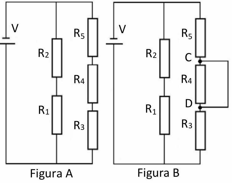 Figura A: fonte V em paralelo com dois ramos — um com R₂ e R₁ em série e outro com R₅, R₄ e R₃ em série. Figura B: o mesmo circuito, com um fio ligando o ponto C (entre R₅ e R₄) ao ponto D (entre R₄ e R₃), em paralelo com R₄.