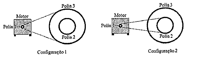 Duas configurações: um motor com a Polia 1 ligado por correia a um par de polias concêntricas (Polia 3, externa e maior; Polia 2, interna e menor). Na Configuração 1 a correia envolve a Polia 3; na Configuração 2 envolve a Polia 2.