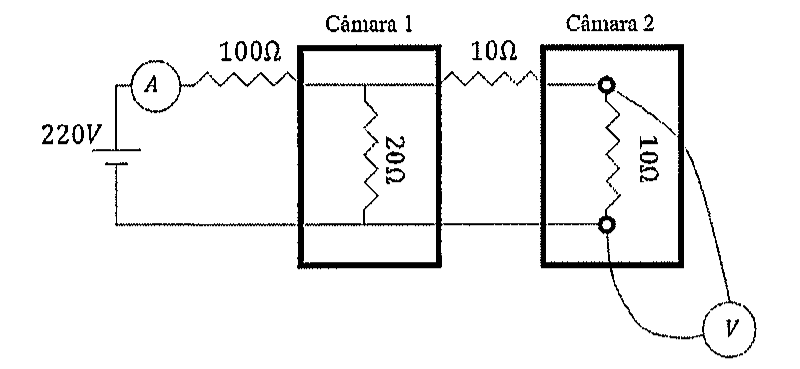 Circuito: fonte de 220 V em série com amperímetro A e resistor de 100 Ω; em seguida, na Câmara 1, resistor de 20 Ω ligado entre os condutores; após um resistor de 10 Ω em série, na Câmara 2, resistor de 10 Ω ligado entre os condutores, com um voltímetro V conectado aos seus terminais.