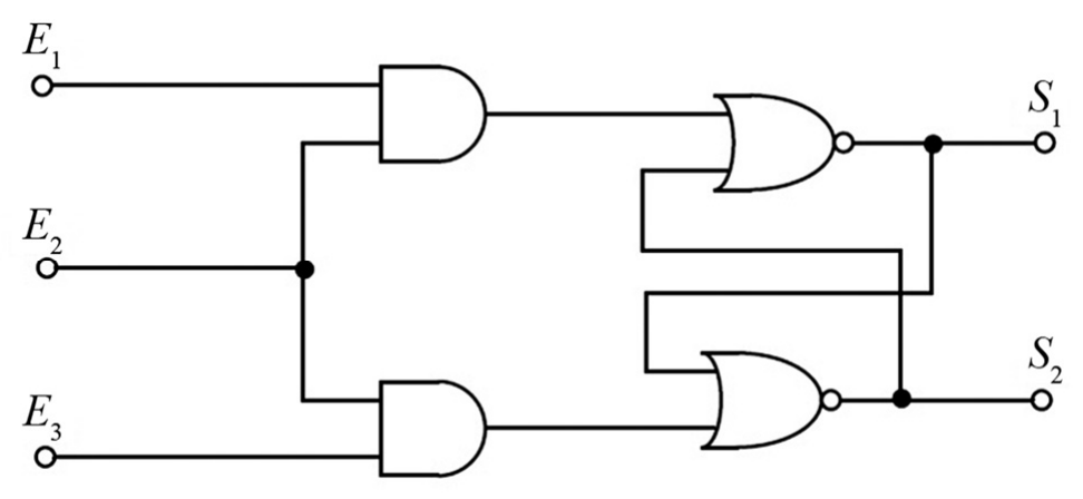 Circuito lógico com entradas E1, E2 e E3 e saídas S1 e S2. E1 e E2 alimentam uma porta AND; E2 e E3 alimentam outra porta AND (E2 é ligada às duas). A saída da primeira AND entra em uma porta NOR cuja saída é S1; a saída da segunda AND entra em outra porta NOR cuja saída é S2. Cada NOR recebe, como segunda entrada, a saída da outra NOR (realimentação cruzada).