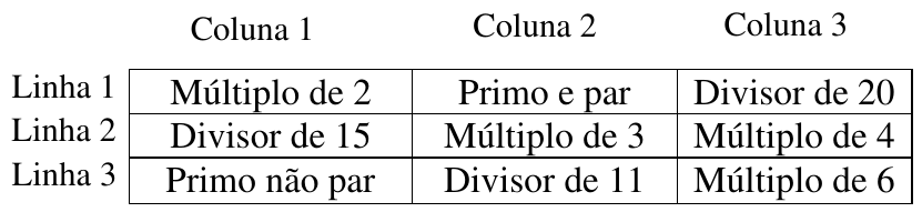 Cartela 3 por 3. Linha 1: Coluna 1 “Múltiplo de 2”, Coluna 2 “Primo e par”, Coluna 3 “Divisor de 20”. Linha 2: “Divisor de 15”, “Múltiplo de 3”, “Múltiplo de 4”. Linha 3: “Primo não par”, “Divisor de 11”, “Múltiplo de 6”.