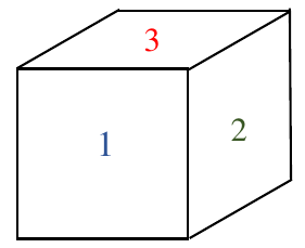 Cubo em perspectiva com o número 1 na face da frente, 2 na face lateral direita e 3 na face de cima.