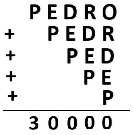 Adição armada: PEDRO + PEDR + PED + PE + P, alinhados à direita, com resultado 30000.