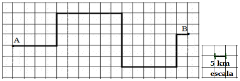 Malha quadriculada com um caminho em linha preta formado por segmentos horizontais e verticais, partindo do ponto A, à esquerda, até o ponto B, à direita; ao lado, uma escala indicando que o lado de um quadradinho corresponde a 5 km.