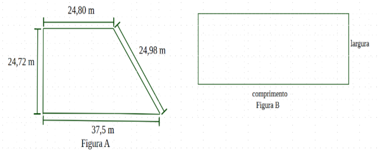 Figura A: quadrilátero (trapézio retângulo) com lados medindo 24,80 m (topo), 24,98 m (lado inclinado à direita), 37,5 m (base) e 24,72 m (lado esquerdo). Figura B: retângulo com as indicações “comprimento” (lado horizontal) e “largura” (lado vertical).