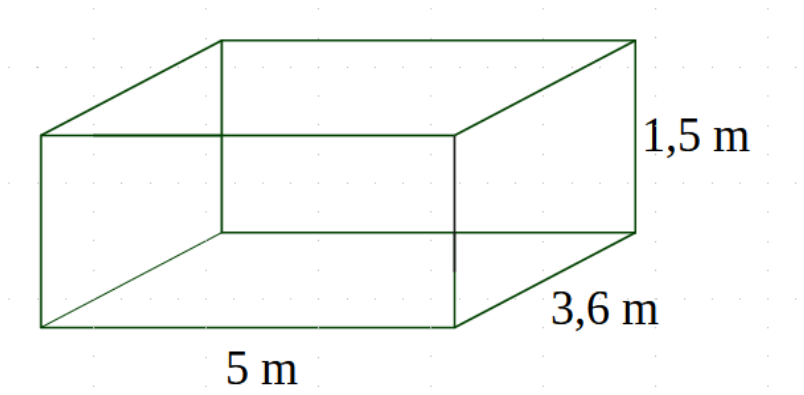 Paralelepípedo com 5 m de comprimento, 3,6 m de largura e 1,5 m de altura.