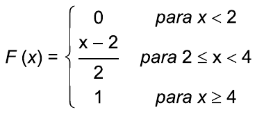 Função de distribuição acumulada: F(x) = 0, para x < 2; F(x) = (x – 2)/2, para 2 ≤ x < 4; F(x) = 1, para x ≥ 4.