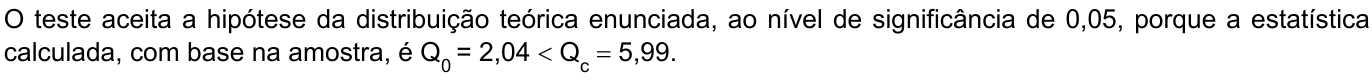 O teste aceita a hipótese da distribuição teórica enunciada, ao nível de significância de 0,05, porque a estatística calculada, com base na amostra, é Q₀ = 2,04 < Q índice c = 5,99.