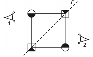 Quadrado com pequenos círculos parcialmente preenchidos nos vértices superior esquerdo e inferior direito, e pequenos quadrados com triângulos preenchidos nos vértices superior direito e inferior esquerdo. A reta r passa pela diagonal que liga esses dois quadrados pequenos. O observador 1 está à esquerda e o observador 2 à direita da figura.