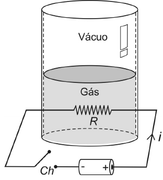 Cilindro vertical com vácuo na parte superior e gás na parte inferior, separados por um êmbolo. Um resistor R dentro do gás está ligado a um circuito externo com gerador e chave Ch; a corrente é i.