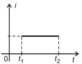 Gráfico de i em função de t: corrente constante entre t1 e t2.