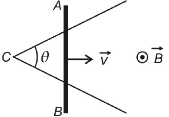 Dois trilhos unidos no vértice C formando ângulo θ; barra AB perpendicular ao eixo de simetria, movendo-se para a direita com velocidade V; campo B saindo do plano.