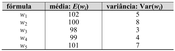 Tabela com colunas fórmula, média E(wᵢ) e variância Var(wᵢ): w₁, 102, 5; w₂, 100, 8; w₃, 98, 3; w₄, 99, 4; w₅, 101, 7.